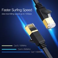 UGREEN kabel Ethernet RJ45 Cat7 przewód Lan FTP RJ 45 kabel sieciowy do Cat6 kompatybilny Patch przewód do Router modemu kabla Ethernet 3